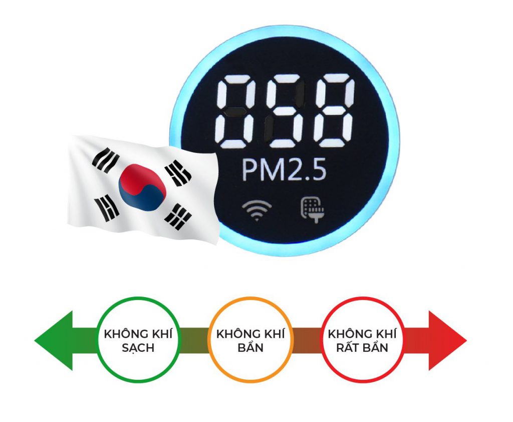 Máy lọc không khí và tạo ionizer Ferroli FAP-60D Máy lọc không khí và tạo ionizer Ferroli FAP-60D
