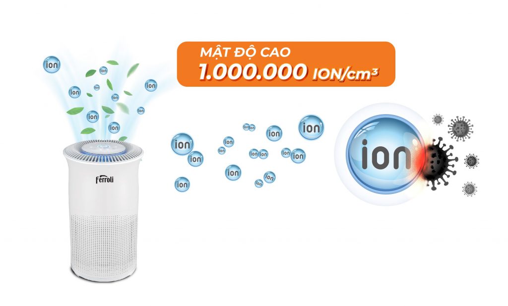 Máy lọc không khí và tạo ionizer Ferroli FAP-60D Máy lọc không khí và tạo ionizer Ferroli FAP-60D