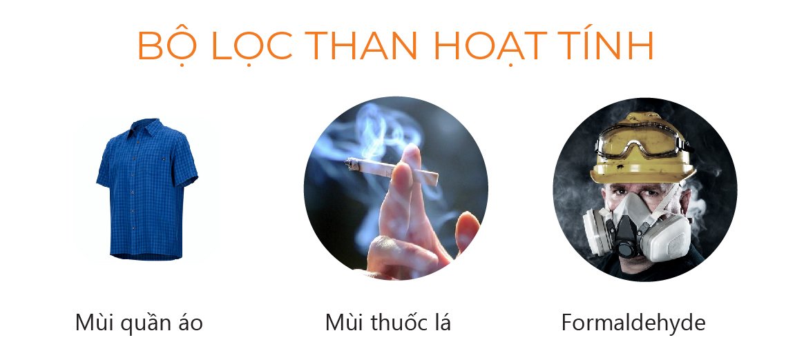 Máy lọc không khí và tạo ionizer Ferroli FAP-43D Máy lọc không khí và tạo ionizer Ferroli FAP-43D