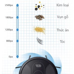 Robot hút bụi và lau nhà Rapido RR8 Robot hút bụi và lau nhà Rapido RR8